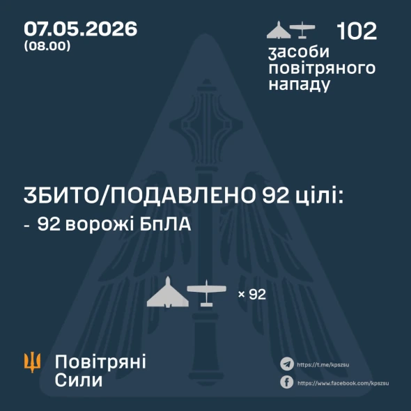 Розкрили подробиці нічної атаки РФ на Україну