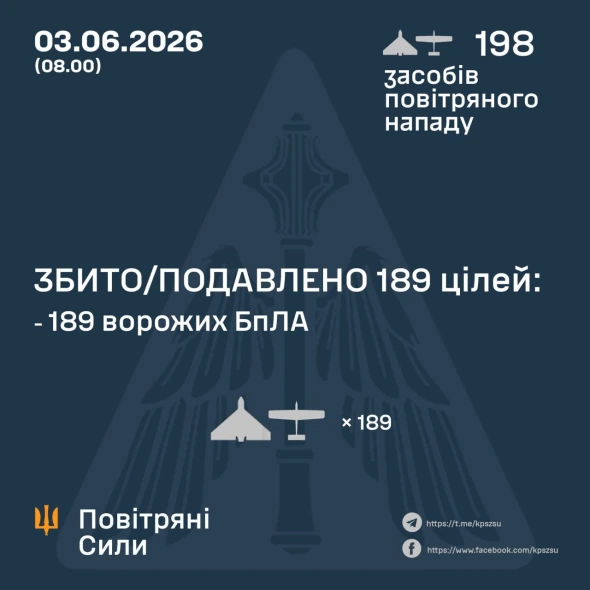 Сили оборони за ніч збили 189 зі 198 російських дронів