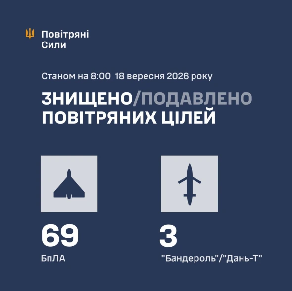 Розкрили подробиці нічної атаки росіян