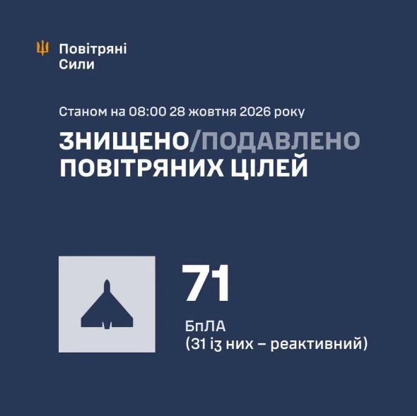 Ворог всю ніч атакував країну балістикою і дронами - подробиці